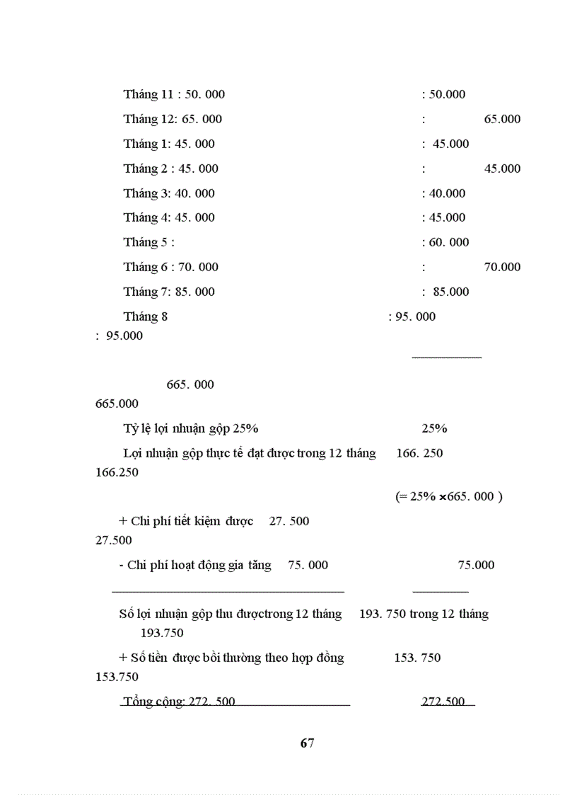 image for page Tình hình triển khai bảo hiểm gián đoạn kinh doanh sau cháy tại Bảo Việt Hà Nội (1999-2003)