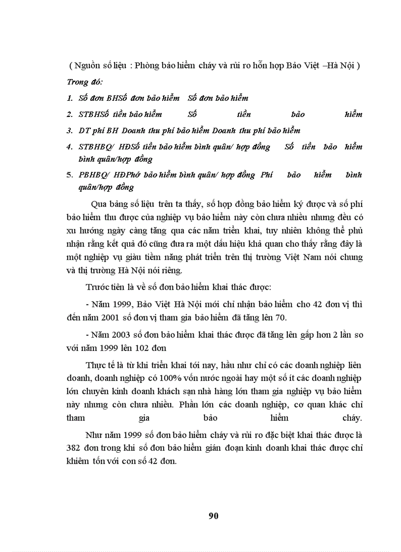 image for page Tình hình triển khai bảo hiểm gián đoạn kinh doanh sau cháy tại Bảo Việt Hà Nội (1999-2003)