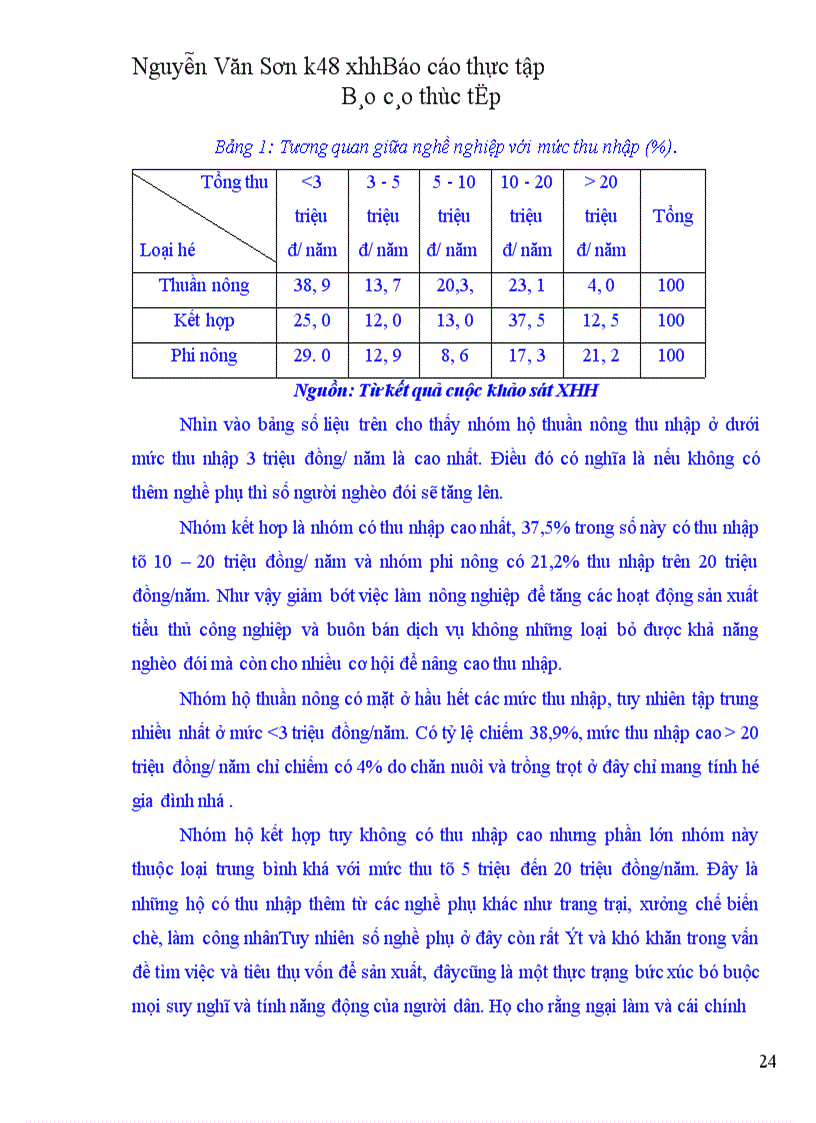 image for page Những đặc điểm xã hội của cá nhân ảnh hưởng đến mức thu nhập của hộ gia đình xã tân lập hiện nay