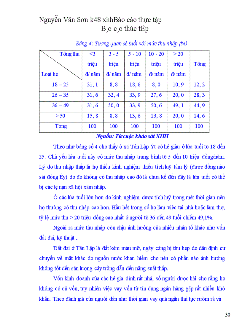 image for page Những đặc điểm xã hội của cá nhân ảnh hưởng đến mức thu nhập của hộ gia đình xã tân lập hiện nay