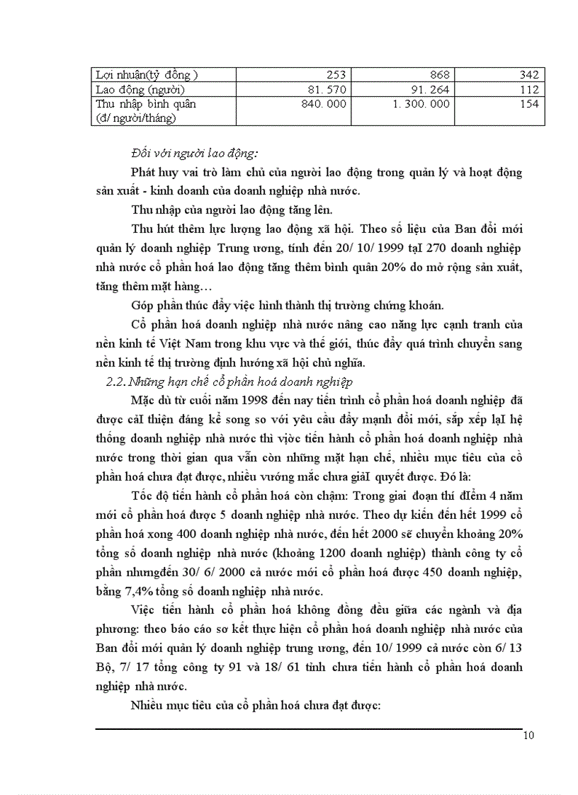 image for page Cổ phần hoá doanh nghiệp nhà nước ở việt nam hiện nay lý luận và thực tiễn