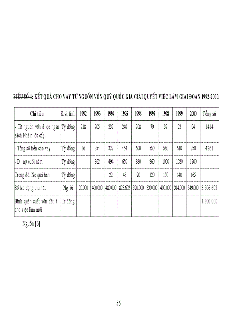 image for page Tạo lập và sử dụng vốn cho người nghèo, thực trạng - giải pháp