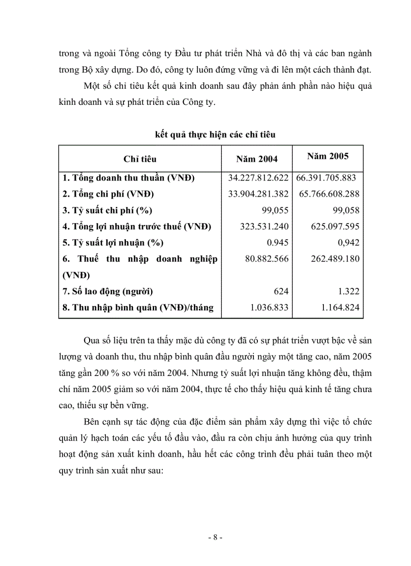 image for page Bsao cáo thực tập tại Công ty cổ phần Đầu tư và Xây dựng HUD3