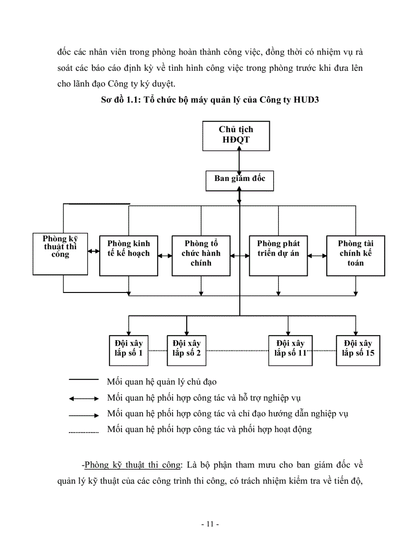 image for page Bsao cáo thực tập tại Công ty cổ phần Đầu tư và Xây dựng HUD3
