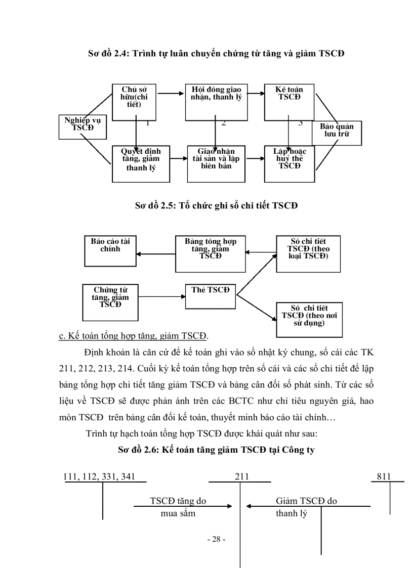 image for page Bsao cáo thực tập tại Công ty cổ phần Đầu tư và Xây dựng HUD3