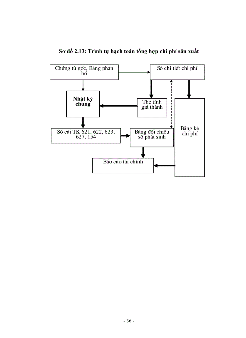 image for page Bsao cáo thực tập tại Công ty cổ phần Đầu tư và Xây dựng HUD3