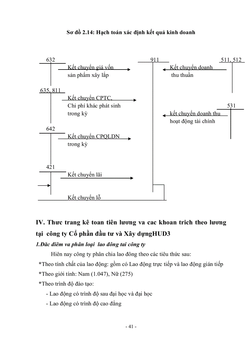 image for page Bsao cáo thực tập tại Công ty cổ phần Đầu tư và Xây dựng HUD3