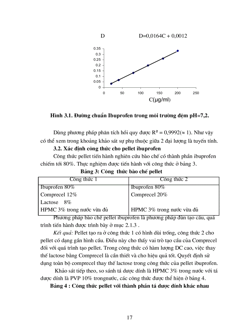 image for page Thiết kế và tối ưu hóa công thức pellet ibuprofen TDKD kiểm soát giải phóng dược chất bằng hệ màng bao khuếch tán.