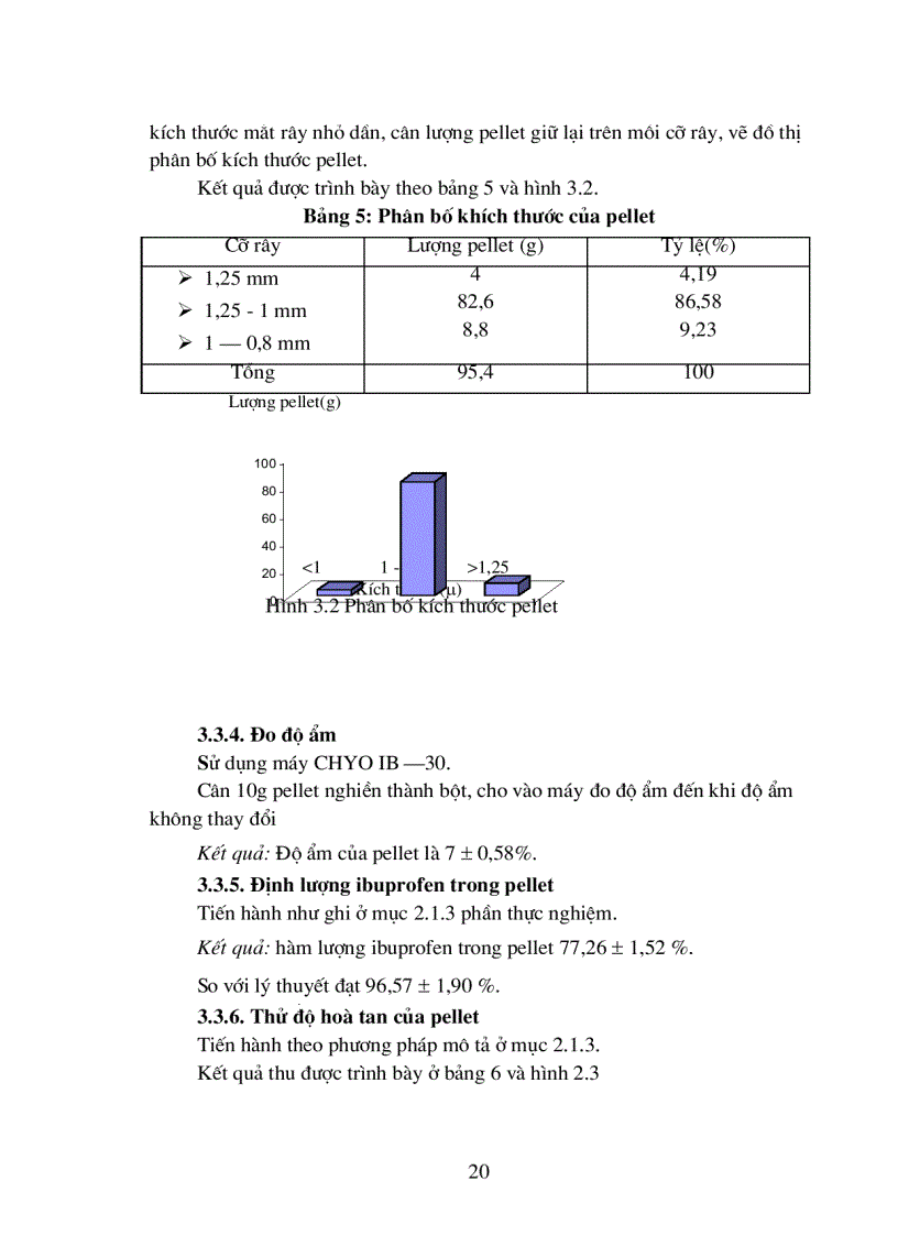 image for page Thiết kế và tối ưu hóa công thức pellet ibuprofen TDKD kiểm soát giải phóng dược chất bằng hệ màng bao khuếch tán.