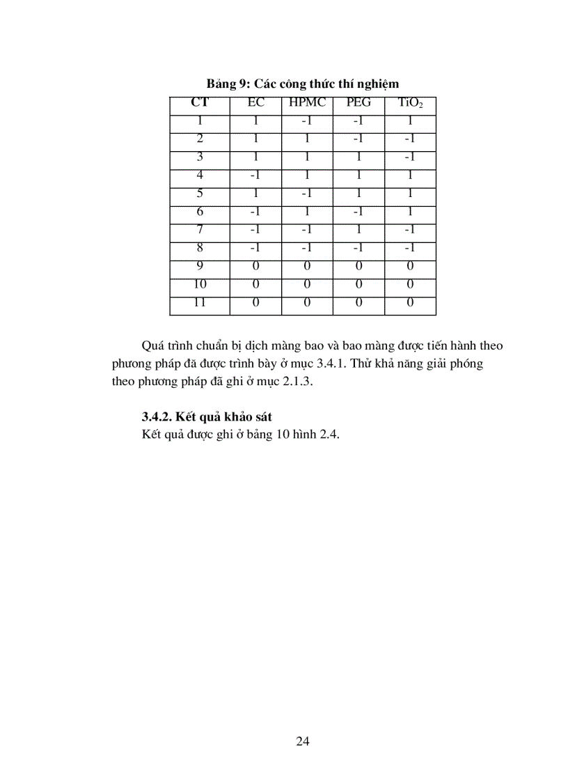 image for page Thiết kế và tối ưu hóa công thức pellet ibuprofen TDKD kiểm soát giải phóng dược chất bằng hệ màng bao khuếch tán.