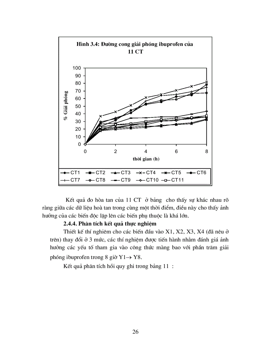 image for page Thiết kế và tối ưu hóa công thức pellet ibuprofen TDKD kiểm soát giải phóng dược chất bằng hệ màng bao khuếch tán.