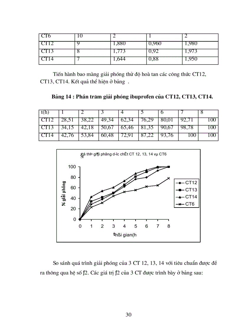 image for page Thiết kế và tối ưu hóa công thức pellet ibuprofen TDKD kiểm soát giải phóng dược chất bằng hệ màng bao khuếch tán.
