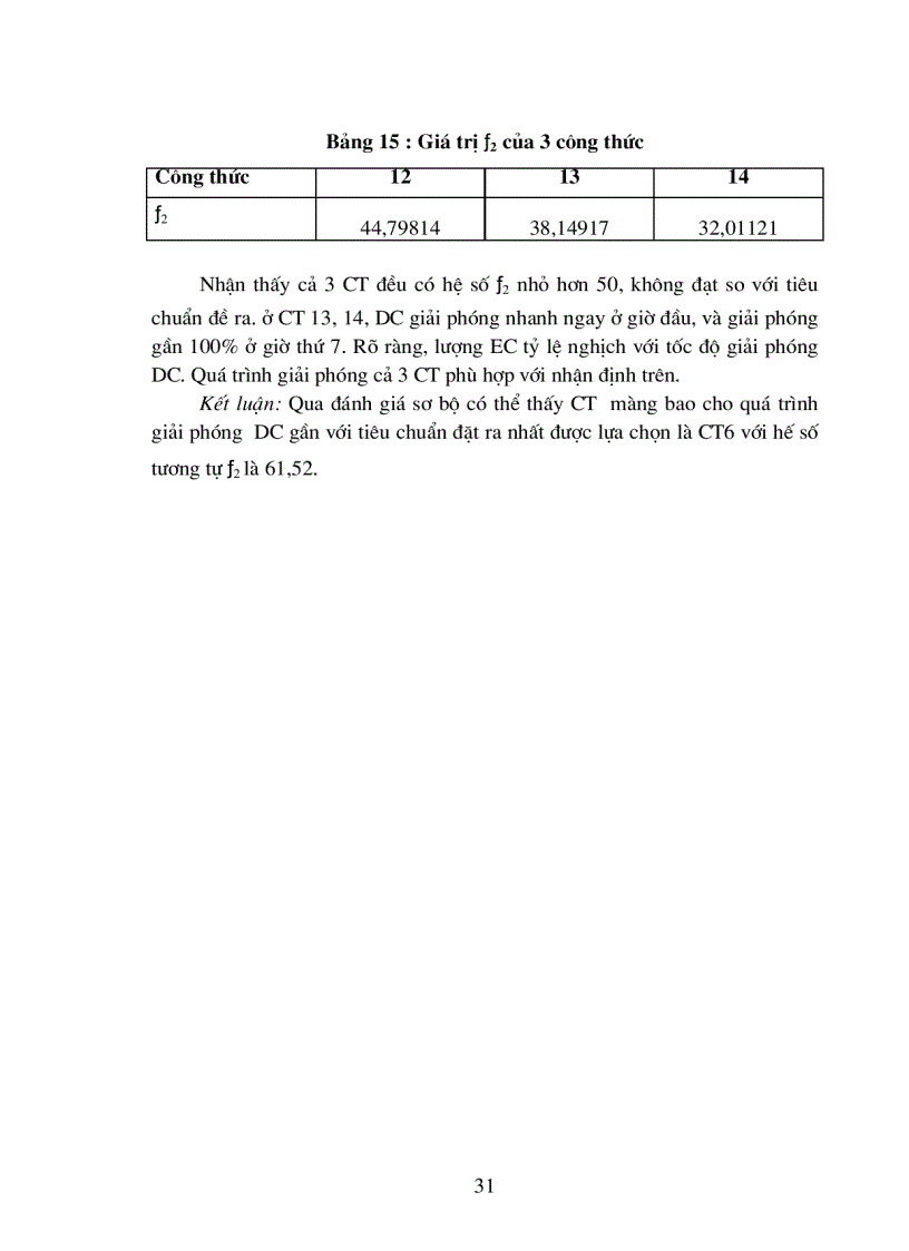 image for page Thiết kế và tối ưu hóa công thức pellet ibuprofen TDKD kiểm soát giải phóng dược chất bằng hệ màng bao khuếch tán.