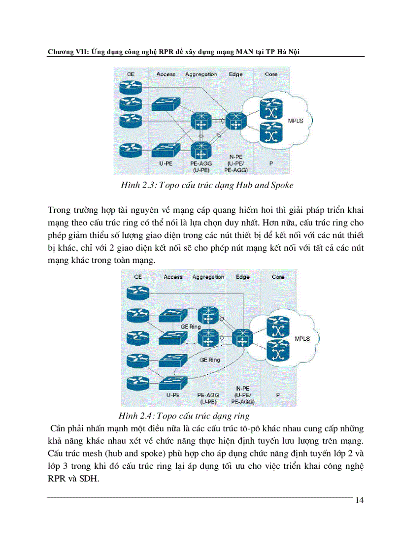 image for page Ứng dụng công nghệ RPR để xây dưng mạng MAN