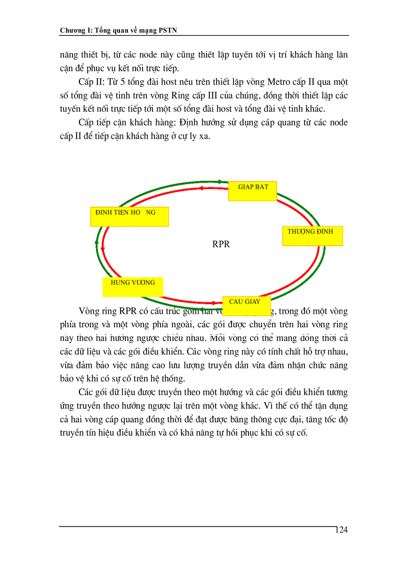 image for page Ứng dụng công nghệ RPR để xây dưng mạng MAN