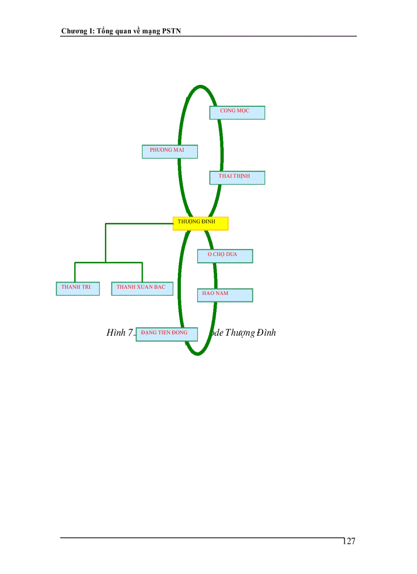 image for page Ứng dụng công nghệ RPR để xây dưng mạng MAN