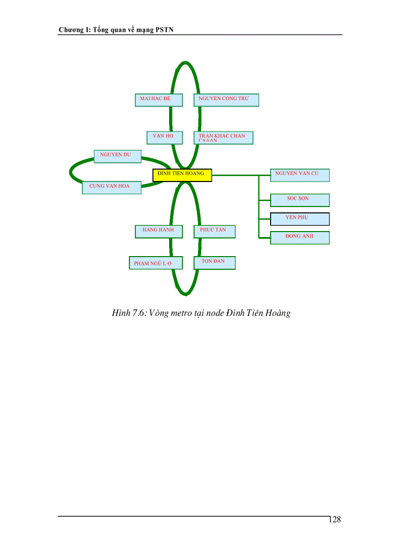 image for page Ứng dụng công nghệ RPR để xây dưng mạng MAN