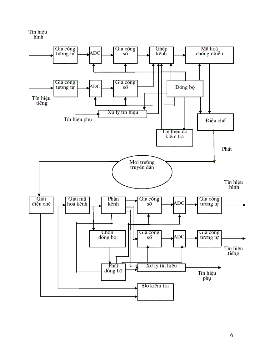 image for page Trình bày về quá trình phát triển, giới thiệu khái quát về hệ thống truyền hình số.