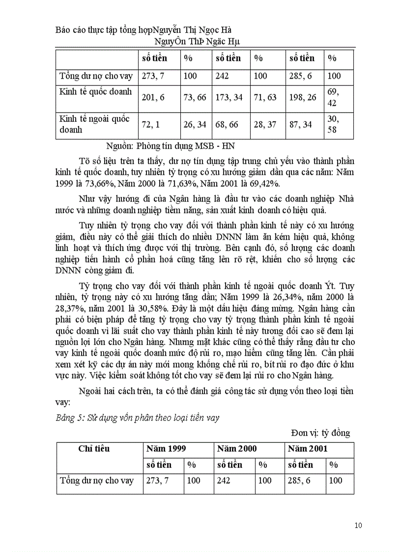 image for page Các giải pháp hạn chế tín dụng đối với khu vực kinh tế ngoài quốc doanh tại Ngân hàng Thương mại Hàng Hải Hà Nội