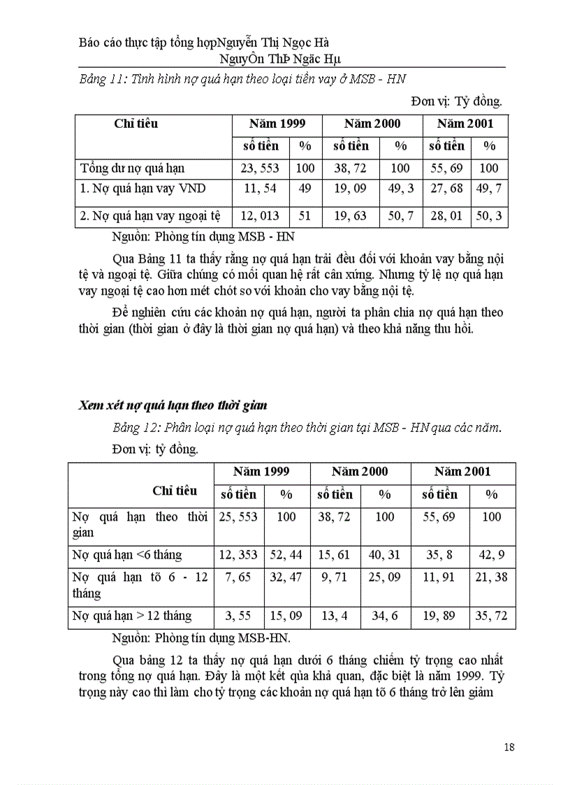 image for page Các giải pháp hạn chế tín dụng đối với khu vực kinh tế ngoài quốc doanh tại Ngân hàng Thương mại Hàng Hải Hà Nội