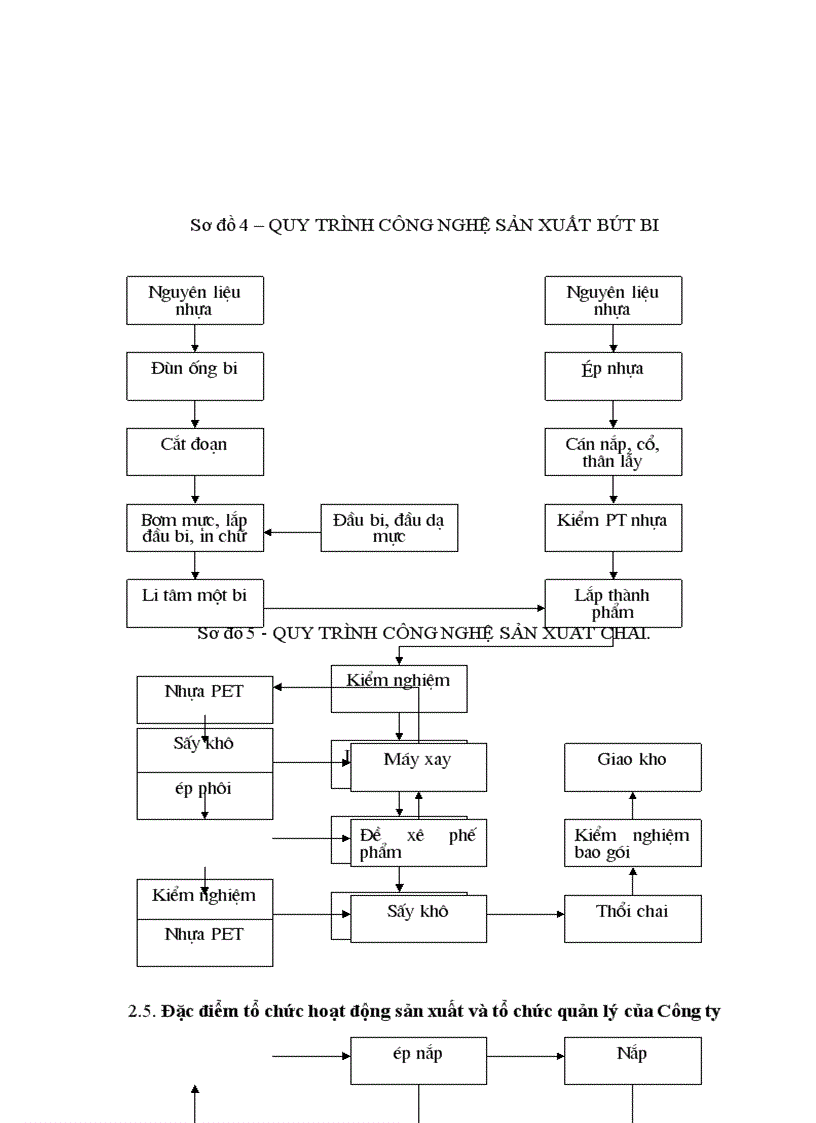 image for page Báo cáo thực tập tại công ty Văn phòng phẩm Hồng Hà