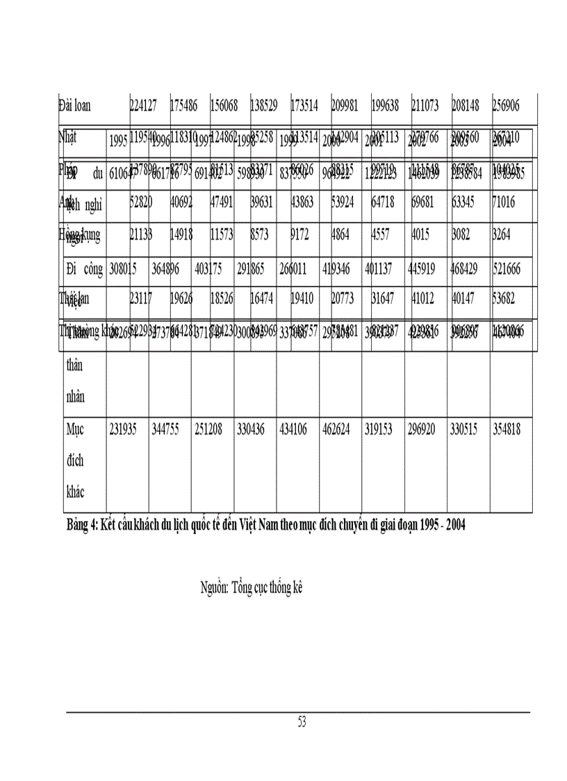 image for page Phương pháp thống kê phân tích lượng khách quốc tế đến Việt Nam