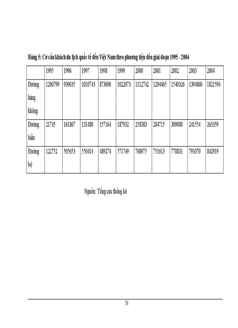 image for page Phương pháp thống kê phân tích lượng khách quốc tế đến Việt Nam