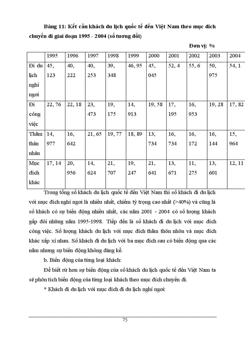 image for page Phương pháp thống kê phân tích lượng khách quốc tế đến Việt Nam