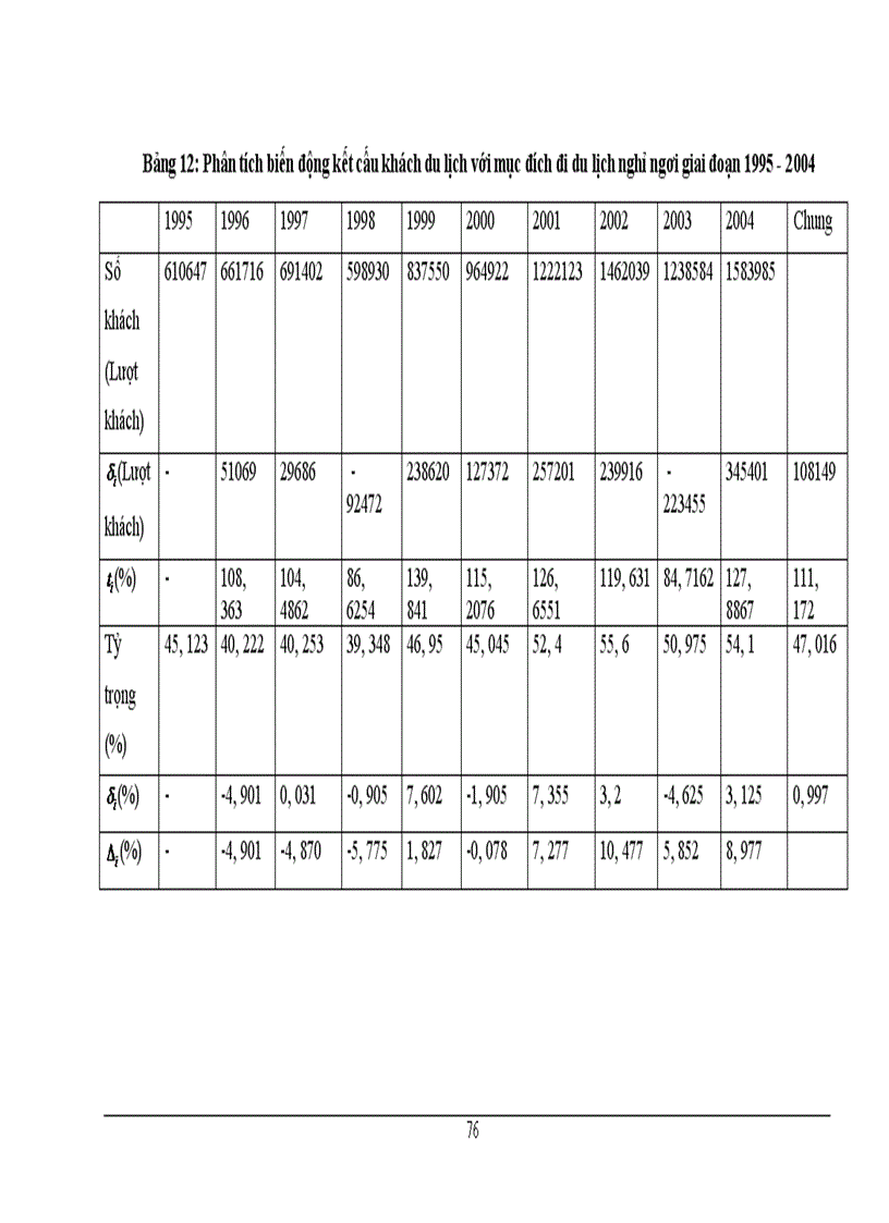 image for page Phương pháp thống kê phân tích lượng khách quốc tế đến Việt Nam