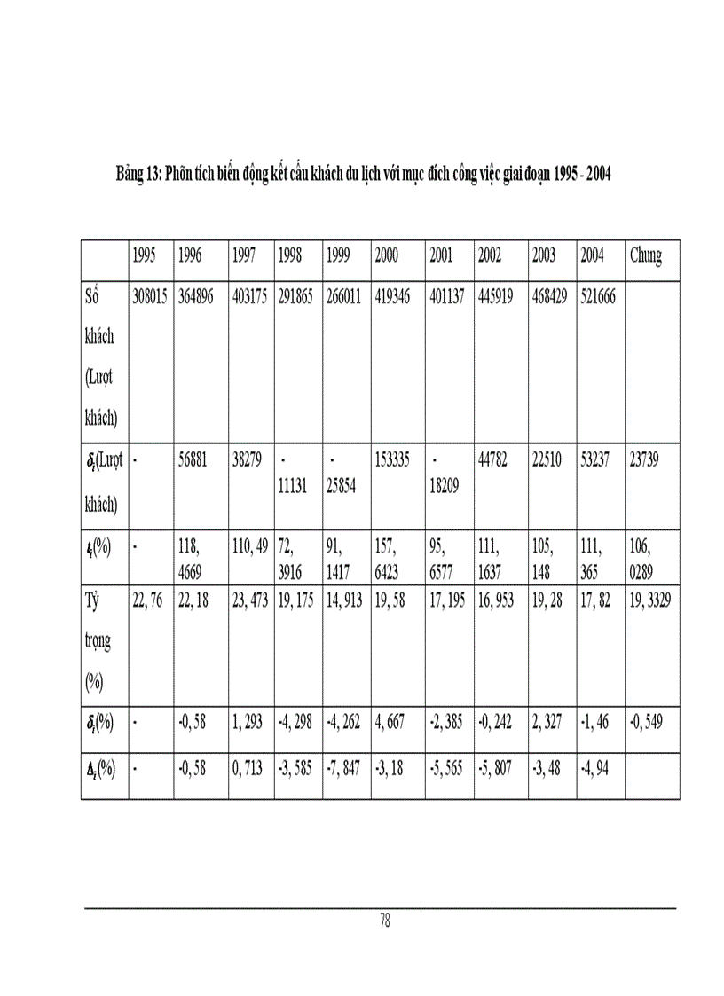 image for page Phương pháp thống kê phân tích lượng khách quốc tế đến Việt Nam