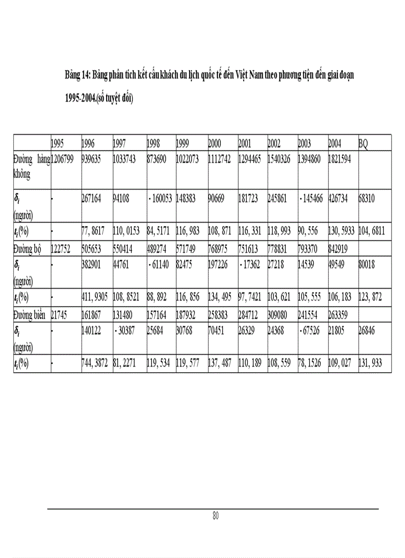image for page Phương pháp thống kê phân tích lượng khách quốc tế đến Việt Nam