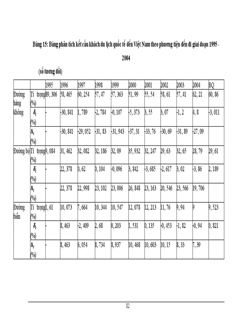 image for page Phương pháp thống kê phân tích lượng khách quốc tế đến Việt Nam