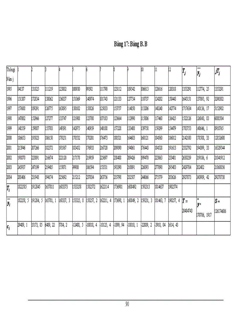 image for page Phương pháp thống kê phân tích lượng khách quốc tế đến Việt Nam