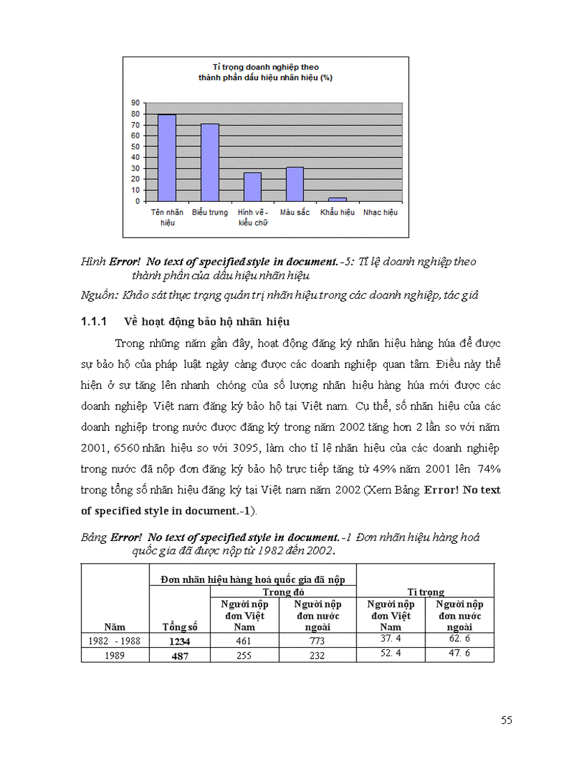 image for page Thực trạng quản trị nhãn hiệu trong doanh nghiệp việt nam