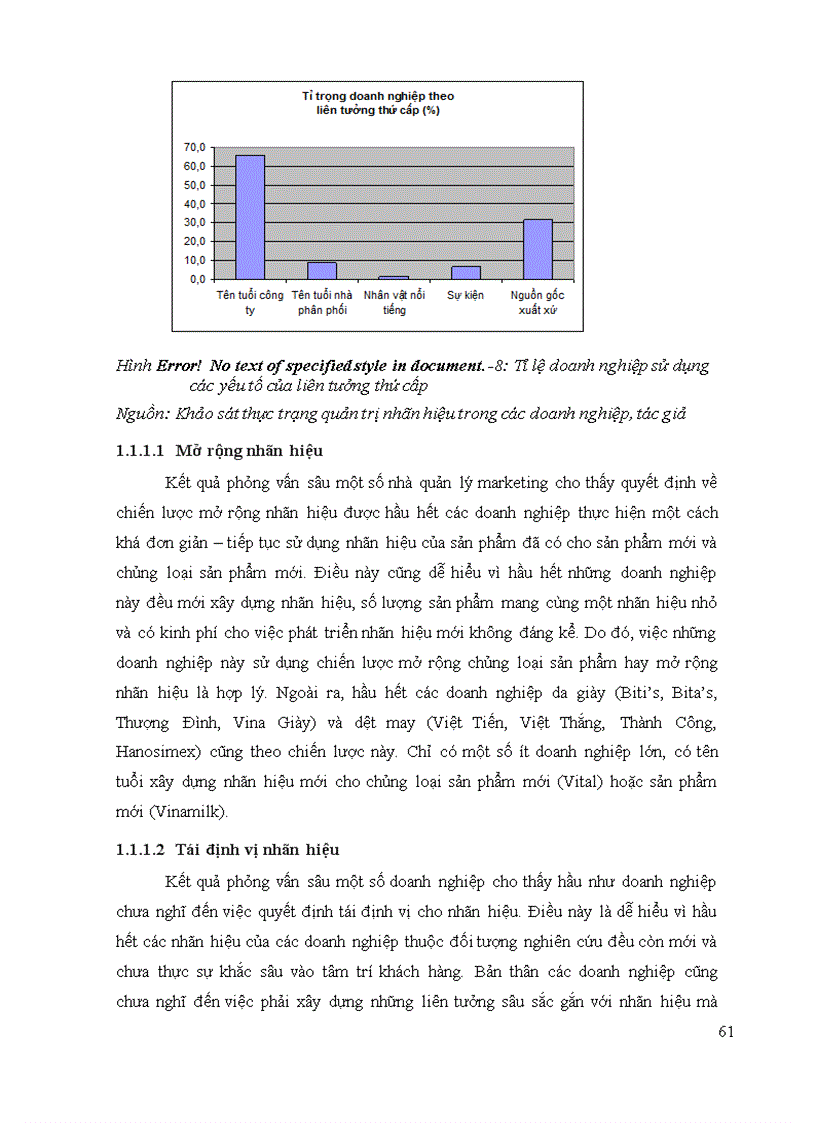 image for page Thực trạng quản trị nhãn hiệu trong doanh nghiệp việt nam