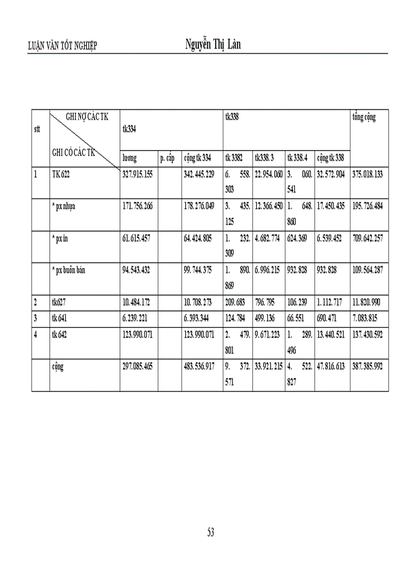image for page Tổ chức công tác kế toán tập hợp chi phí sản xuất và tính giá thành sản phẩm tại Công ty Nhựa cao cấp Hàng Không