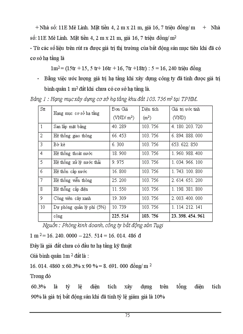 image for page Tại công ty cổ phần bất động sản Tôgi Phương pháp nghiên cứu