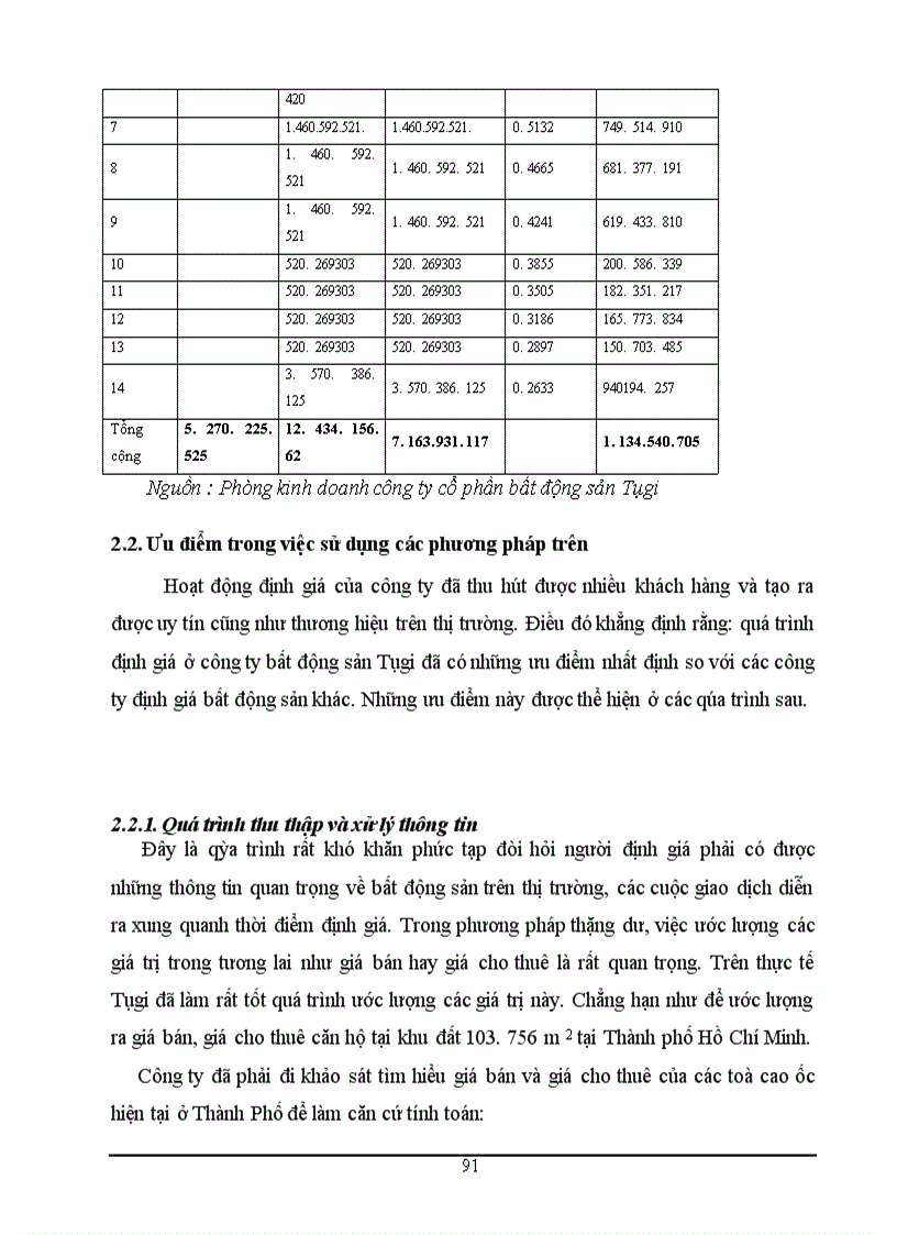 image for page Tại công ty cổ phần bất động sản Tôgi Phương pháp nghiên cứu