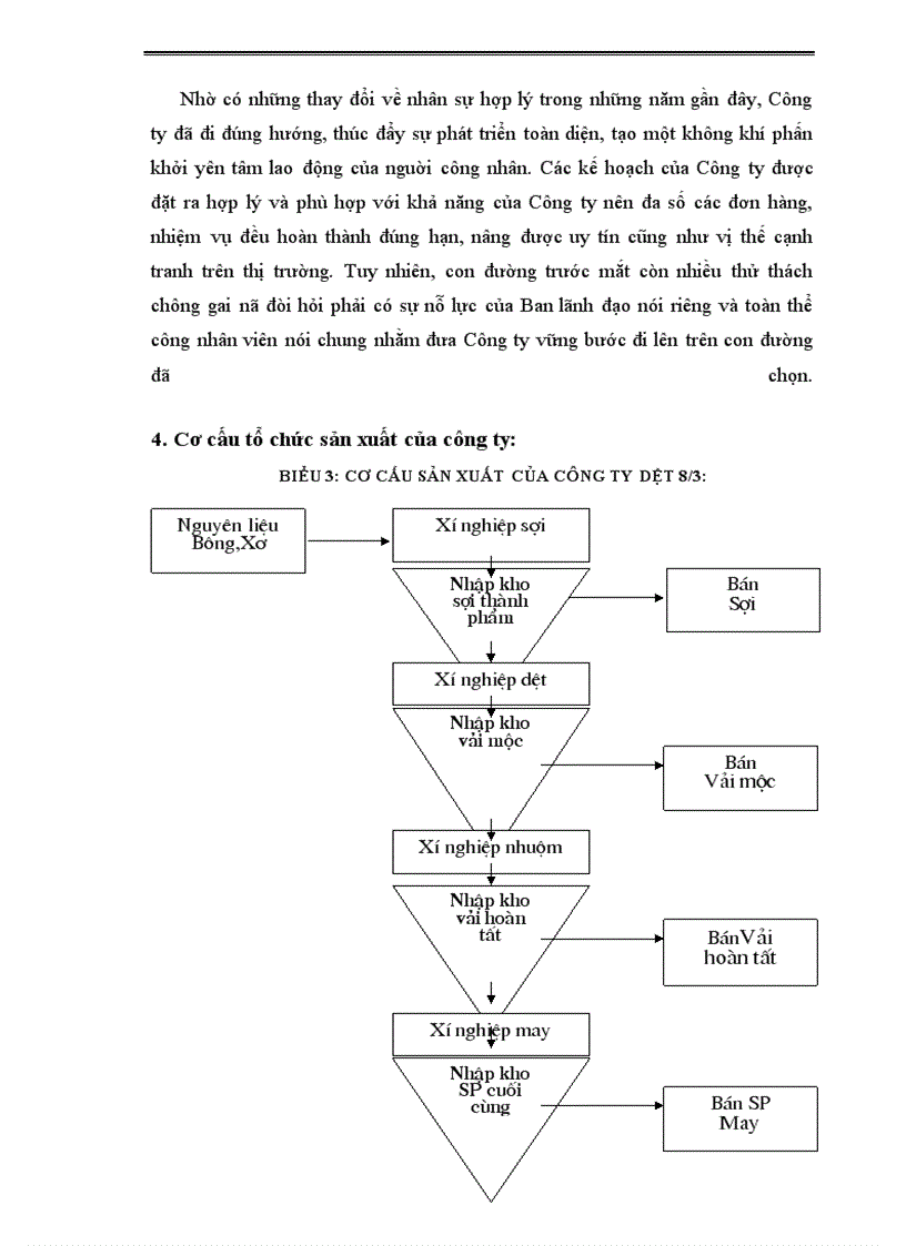 image for page Một số biện pháp nhằm thúc đẩy công tác tiêu thụ sản phẩm tại Công ty Dệt 8