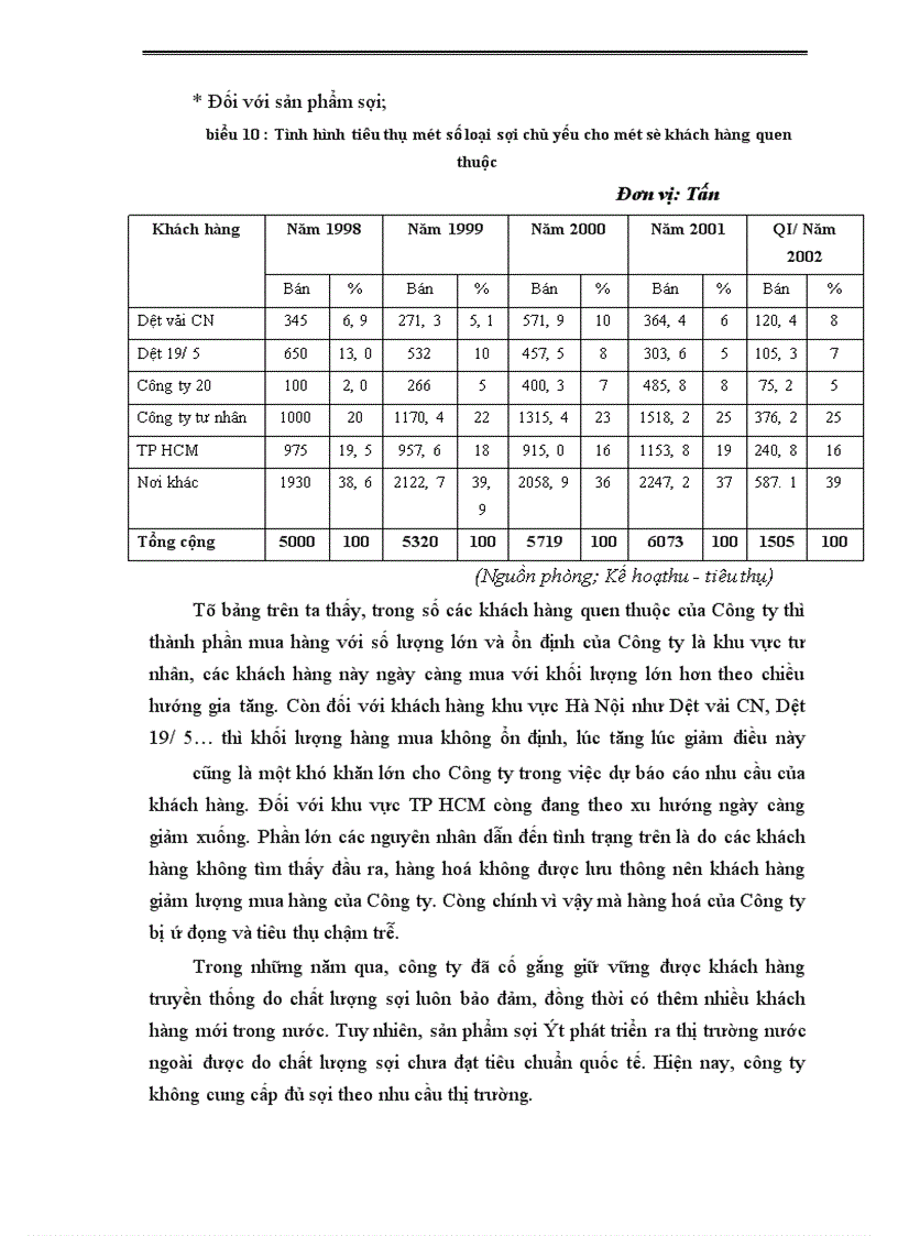 image for page Một số biện pháp nhằm thúc đẩy công tác tiêu thụ sản phẩm tại Công ty Dệt 8