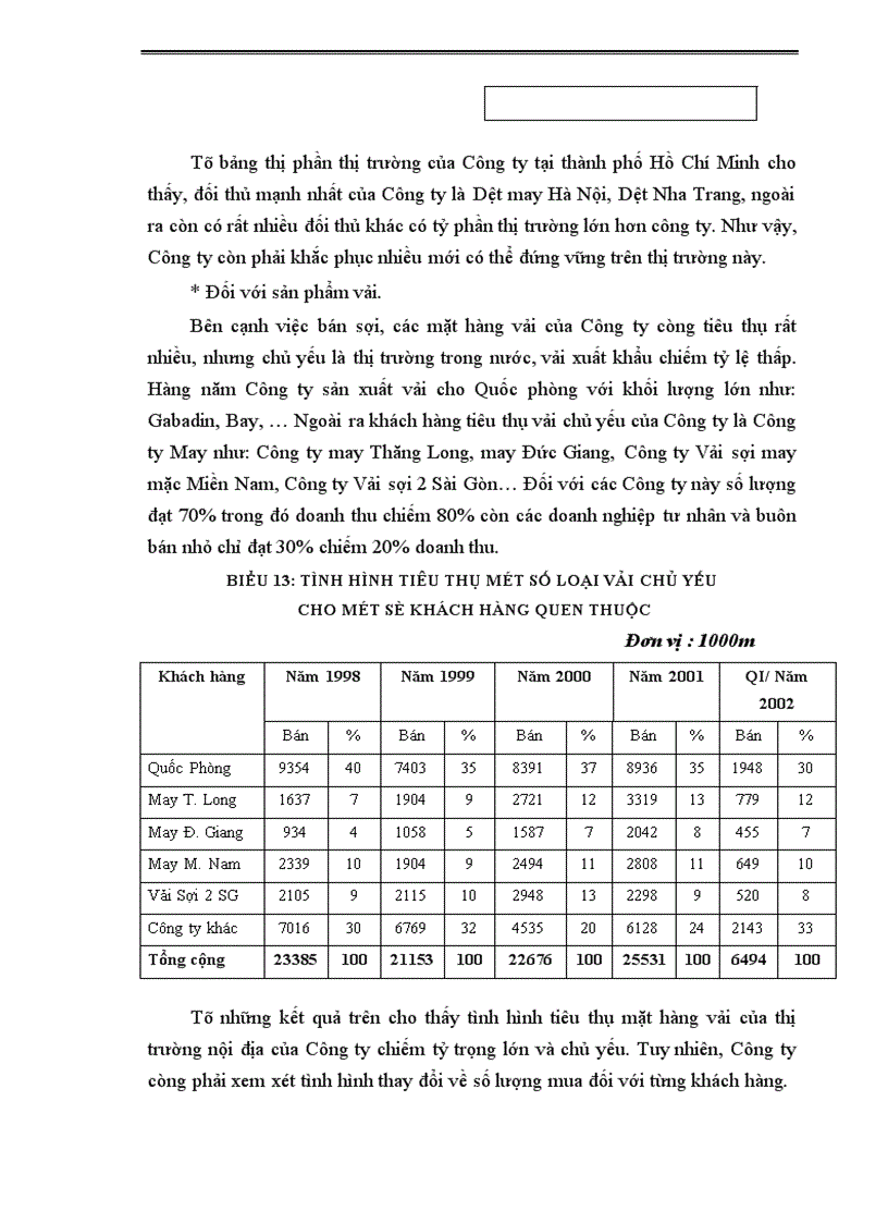 image for page Một số biện pháp nhằm thúc đẩy công tác tiêu thụ sản phẩm tại Công ty Dệt 8