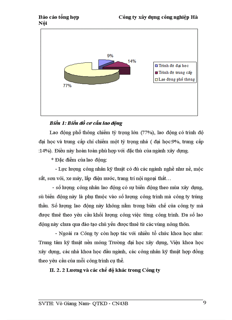 image for page Báo cáo thực tập tại Công ty xây dựng công nghiệp Hà Nội