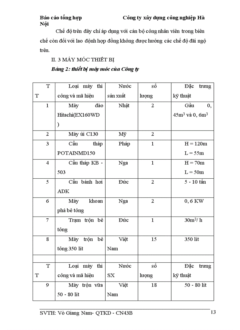 image for page Báo cáo thực tập tại Công ty xây dựng công nghiệp Hà Nội