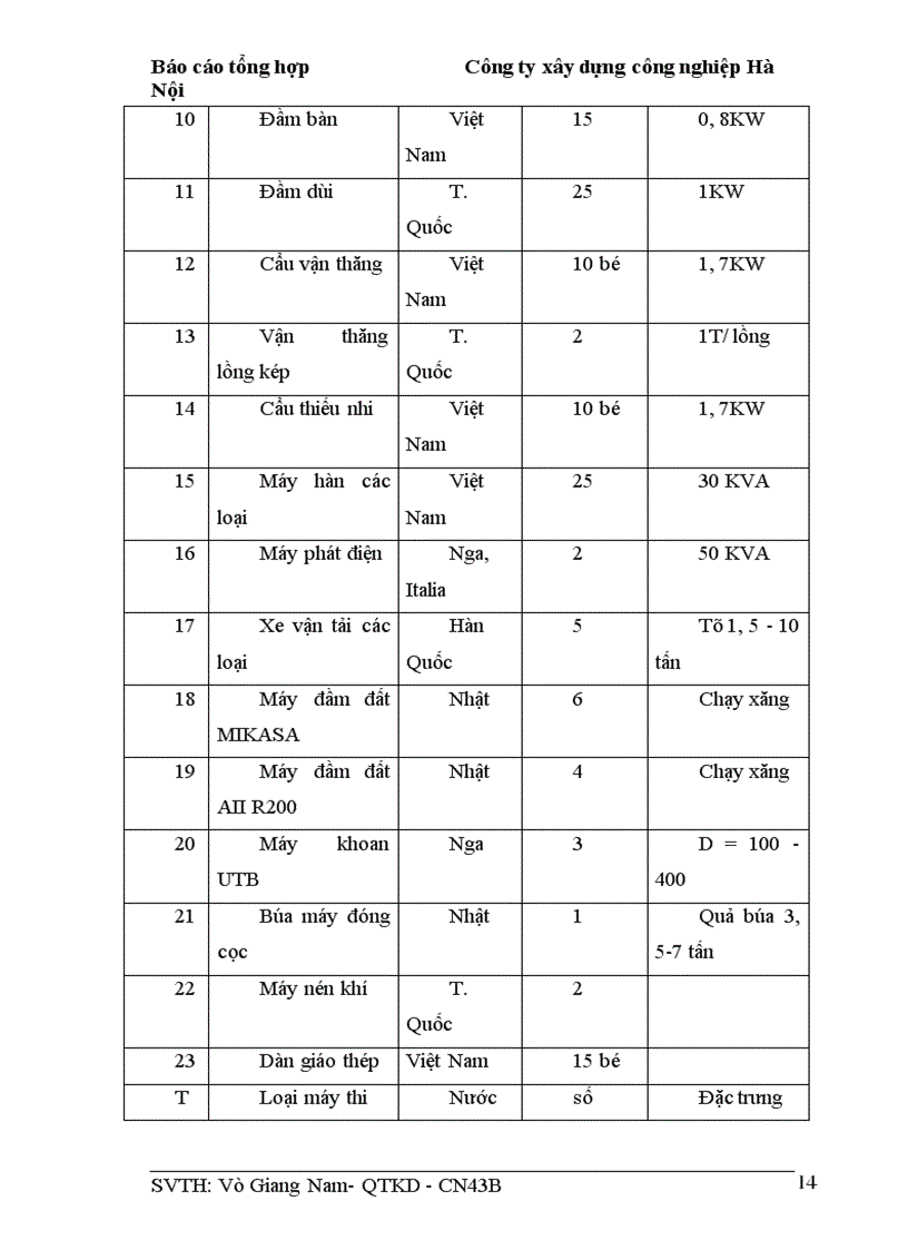 image for page Báo cáo thực tập tại Công ty xây dựng công nghiệp Hà Nội