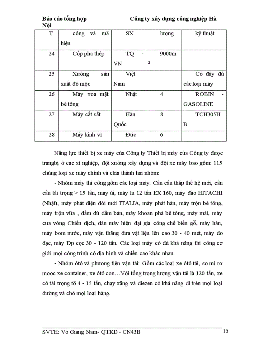 image for page Báo cáo thực tập tại Công ty xây dựng công nghiệp Hà Nội