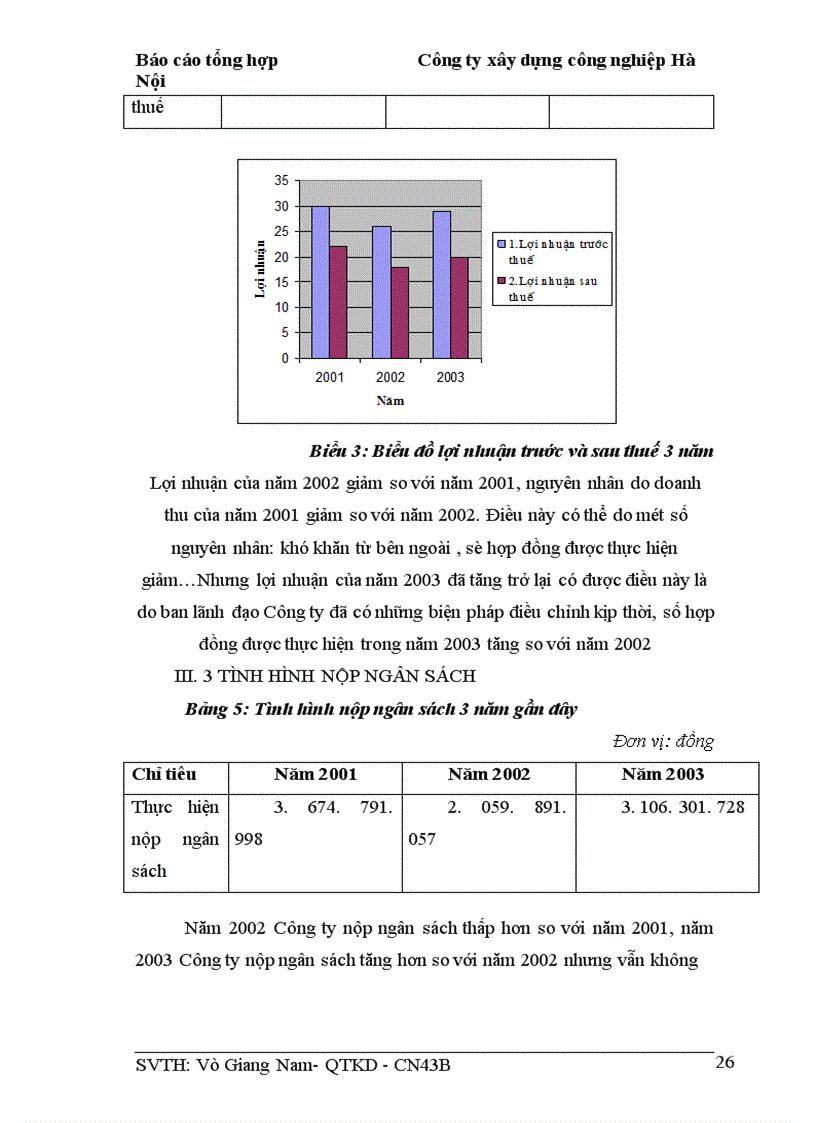 image for page Báo cáo thực tập tại Công ty xây dựng công nghiệp Hà Nội