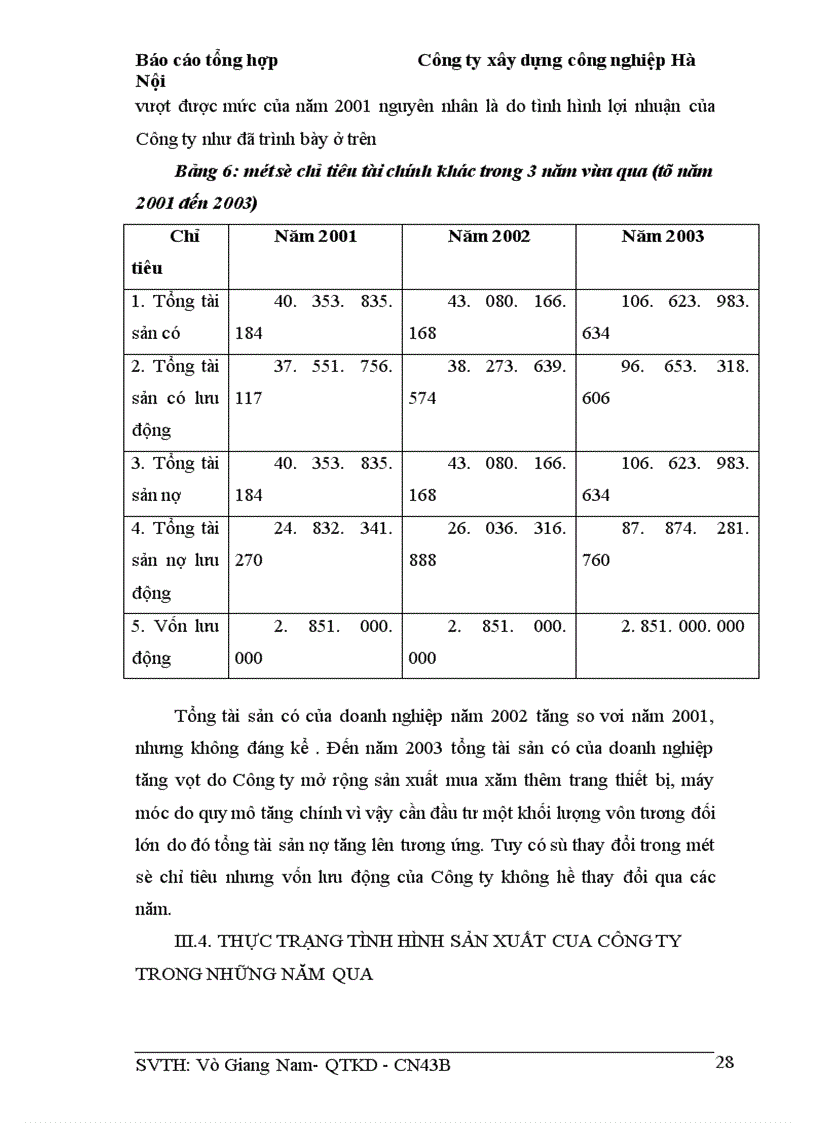 image for page Báo cáo thực tập tại Công ty xây dựng công nghiệp Hà Nội