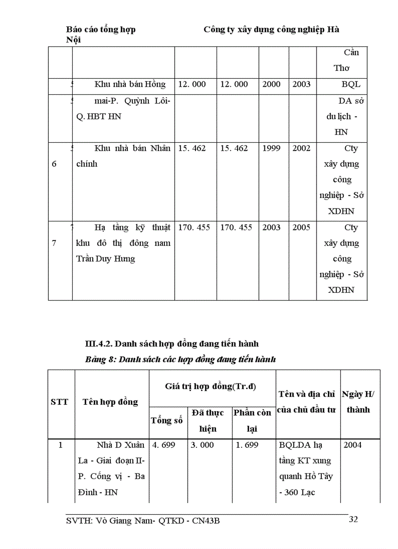 image for page Báo cáo thực tập tại Công ty xây dựng công nghiệp Hà Nội