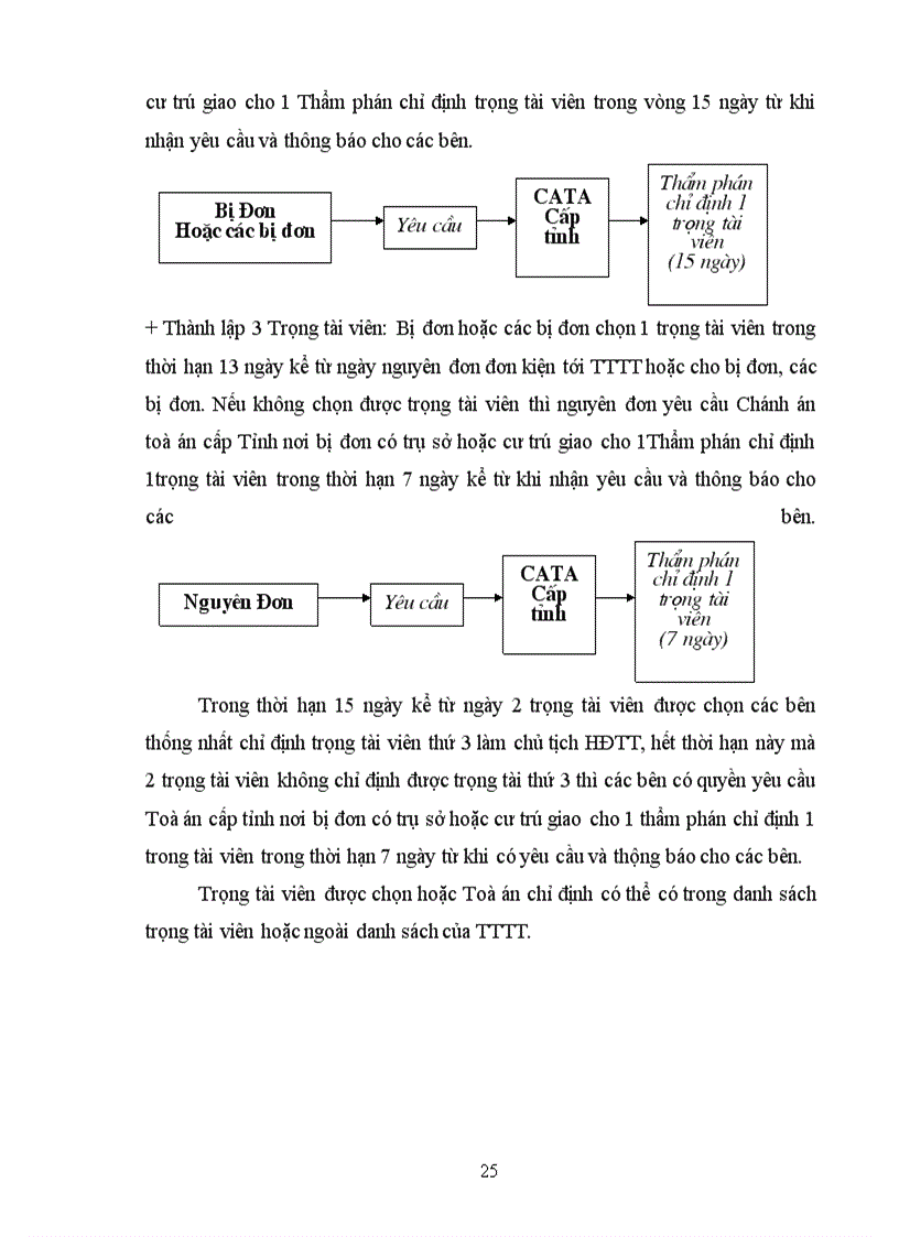 image for page Các phương thức giải quyết tranh chấp thuơng mại
