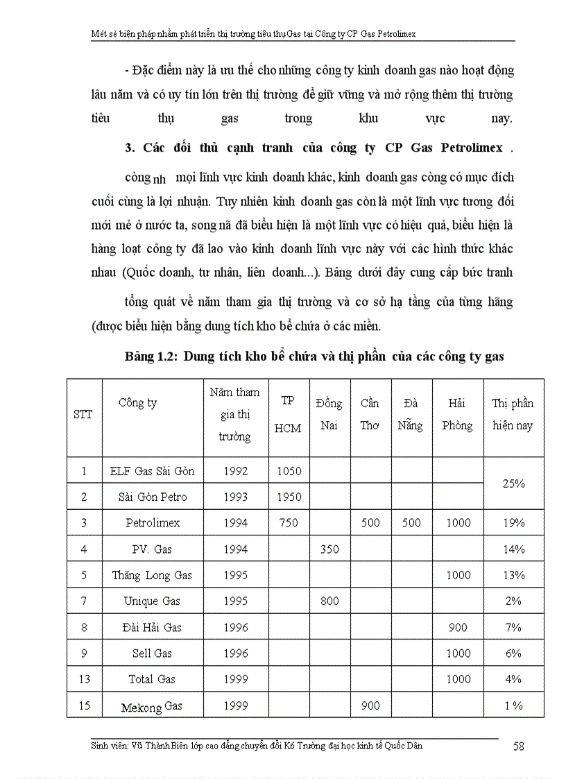 image for page Một số biện pháp nhằm phát triển thị trường tiêu thụ Gas tại ng ty CP Gas Petrolimex